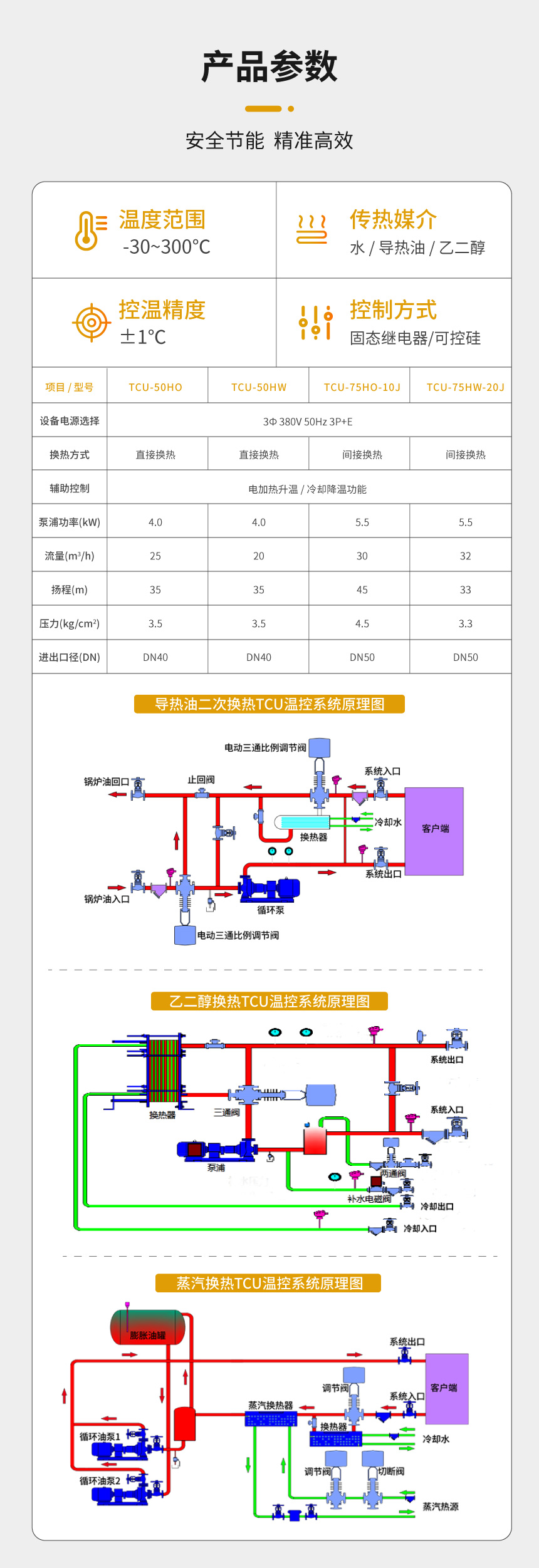 乙二醇TCU溫控系統